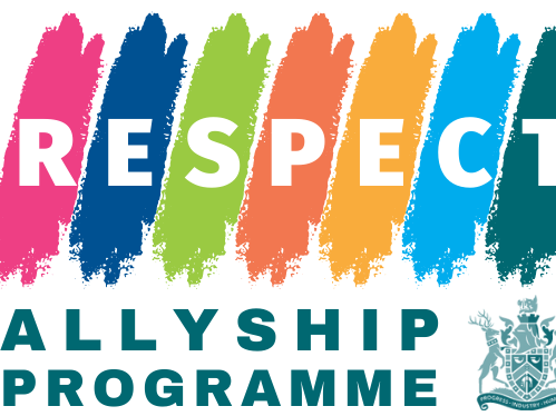 RESPECT Allyship Programme | Activity | Citizen Coin
